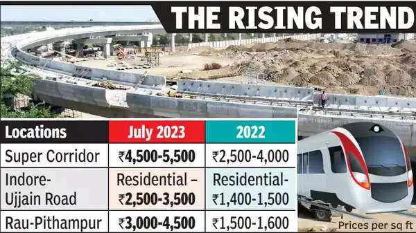 Property rates up multifold in areas adjoining Metro